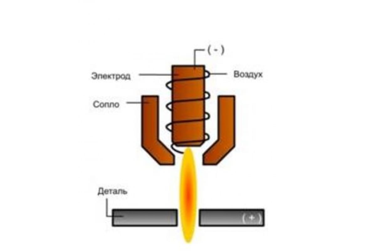 Схема плазменной резки