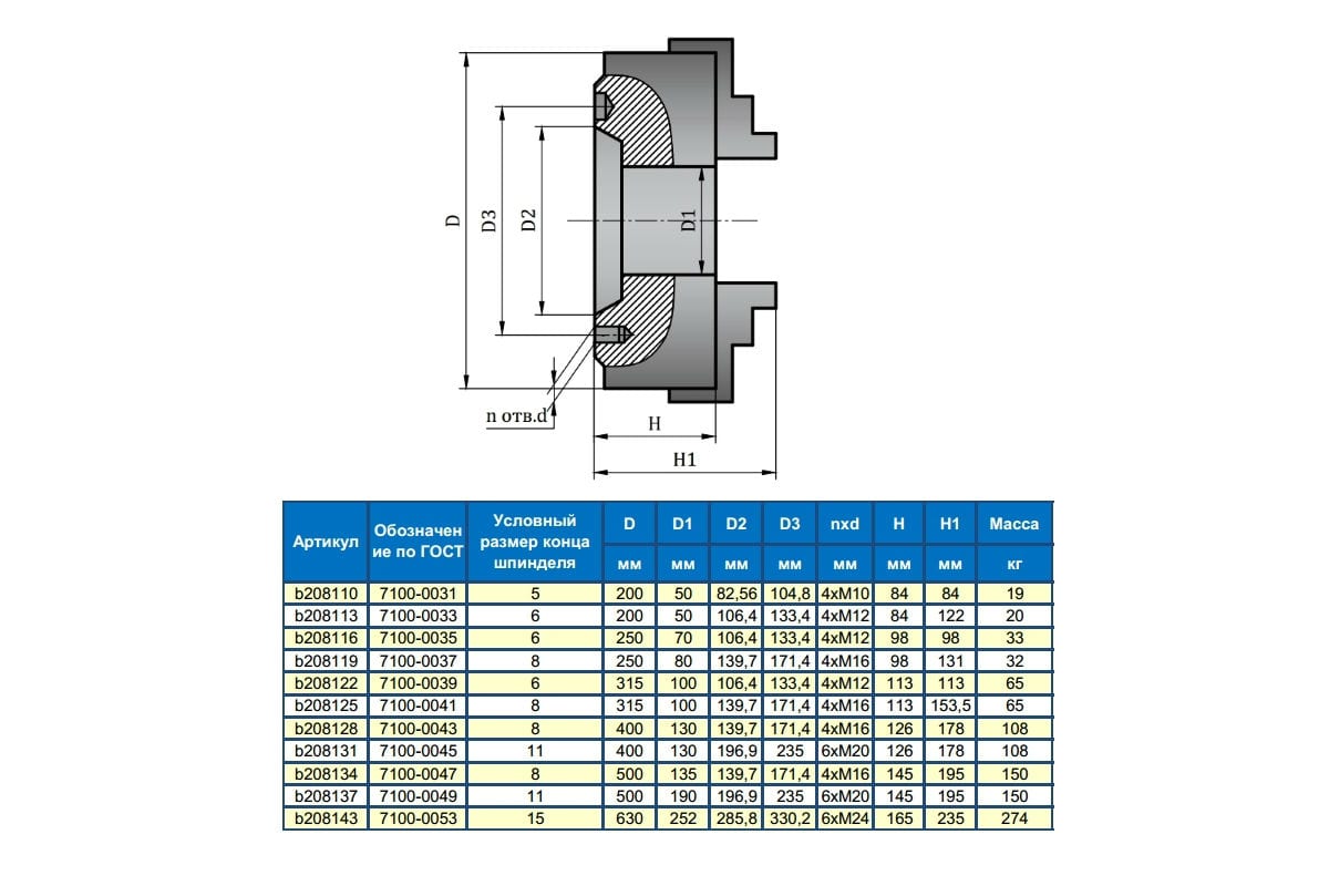Патрон токарный 3 х кулачковый 315. Патрон токарный 3-х кулачковый 7100-0041-п 315мм. Фланец токарного патрона 200 у5 чертеж. Патрон токарный 3-х кулачковый 250. Трехкулачковый токарный патрон 315мм.