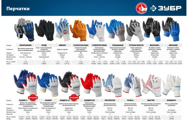 Перчатки с нитриловым обливом ЗУБР Захват, размер S-M 11457-S Перчатки с нитриловым обливом ЗУБР Захват, размер S-M 11457-S