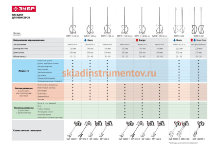 Ручной электрический миксер ЗУБР МАСТЕР МРД-1400