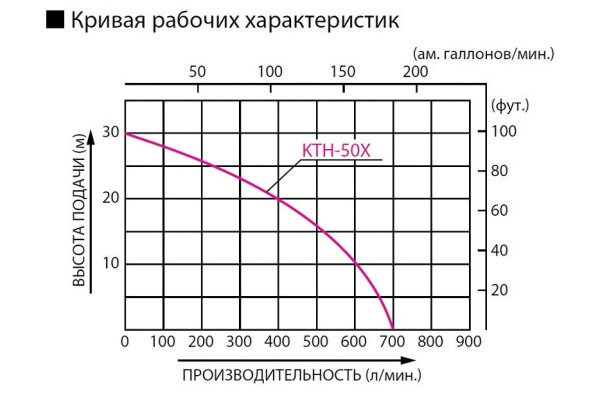 Мотопомпа для сильнозагрязненной воды Koshin KTH-50X o/s 513186 Мотопомпа для сильнозагрязненной воды Koshin KTH-50X o/s 513186