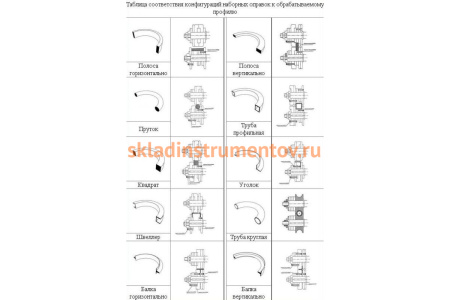 Электрический трубогиб Blacksmith HTB80-70