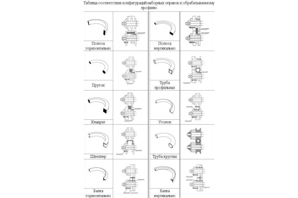 Электрический трубогиб Blacksmith HTB80-70