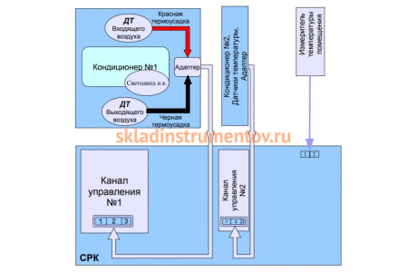 Согласователь работы кондиционеров СРК-2.1У Ballu