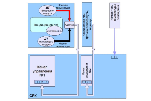 Согласователь работы кондиционеров СРК-2.1У Ballu