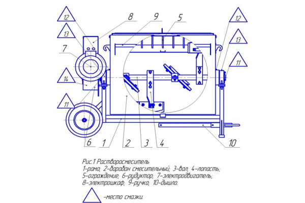 Растворосмеситель (150л, 1,5 кВт, 220В) Zitrek RN-150 024-0012