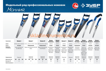 Ножовка универсальная пила Зубр "МОЛНИЯ-3D" 400мм, 7TPI, 3D зуб, 15077-40_z01