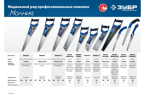 Ножовка универсальная пила Зубр "МОЛНИЯ-3D" 400мм, 7TPI, 3D зуб, 15077-40_z01