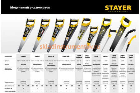 Ножовка по пенобетону Stayer Beton Cut 500 мм, шаг 20 мм, 12 твердосплавных резцов 2-15096