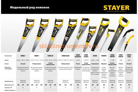 Ножовка по пенобетону Stayer Beton Cut 500 мм, шаг 20 мм, 12 твердосплавных резцов 2-15096