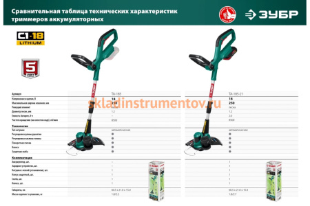Аккумуляторный триммер ЗУБР 18В ТА-185