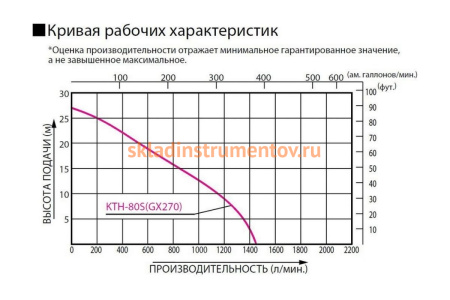 Мотопомпа для сильнозагрязненной воды Koshin KTH-80S o/s 00515338 Мотопомпа для сильнозагрязненной воды Koshin KTH-80S o/s 00515338
