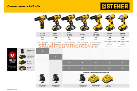 Бесщеточный винтоверт STEHER CSB-300-2