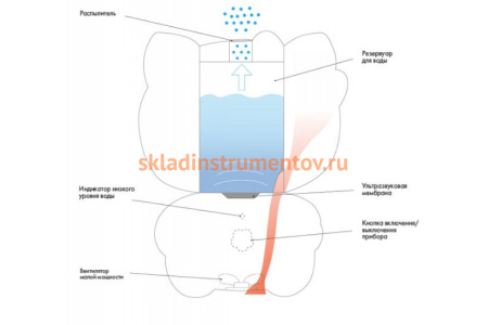 Детский увлажнитель воздуха Ballu UHB-260 Аroma Hello Kitty Детский увлажнитель воздуха Ballu UHB-260 Аroma Hello Kitty
