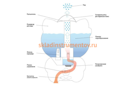 Увлажнитель Ballu UHB-255 E электроника Hello Kitty Увлажнитель Ballu UHB-255 E электроника Hello Kitty