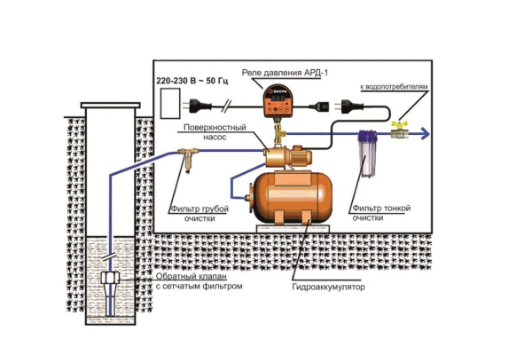 Автоматическое реле давления Вихрь АРД-1 68/4/8