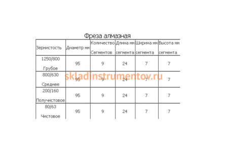 Фреза алмазная c переходником для мозаично-шлифовальных машин Мисом