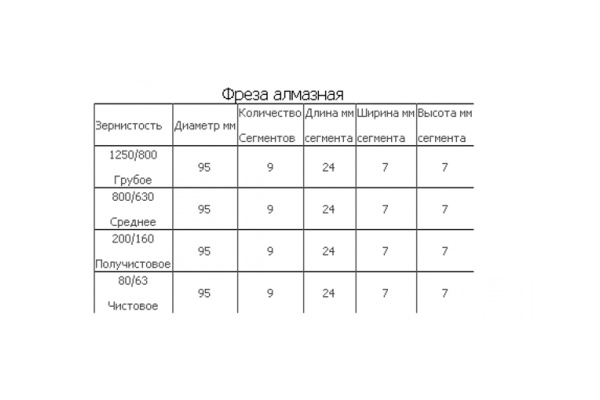 Фреза алмазная c переходником для мозаично-шлифовальных машин Мисом