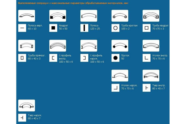 Электрический трубогиб Blacksmith HTB80-70