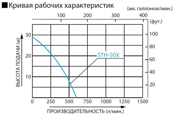 Мотопомпа KOSHIN STH-50X Мотопомпа KOSHIN STH-50X