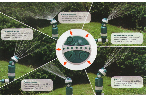 Распылитель круговой "AquaTech" 5-позиционный RACO 4260-55/695C