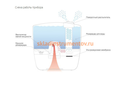 Ультразвуковой увлажнитель Ballu Disney UHB-240 blue/голубой Ультразвуковой увлажнитель Ballu Disney UHB-240 blue/голубой