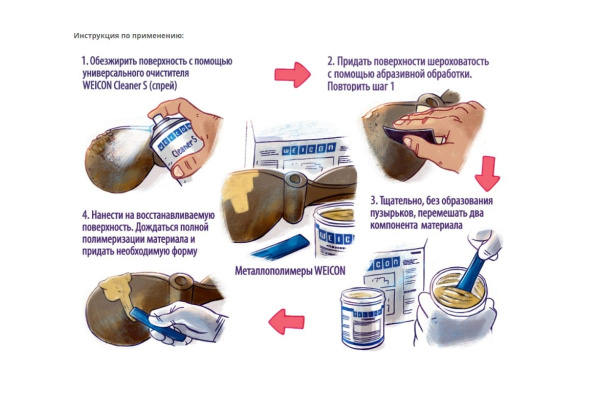 Пастообразный композит, наполненный нержавеющей титаном WEICON TI 2 кг wcn10430020