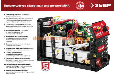 Инверторный сварочный аппарат ЗУБР СА-250К Инверторный сварочный аппарат ЗУБР СА-250К