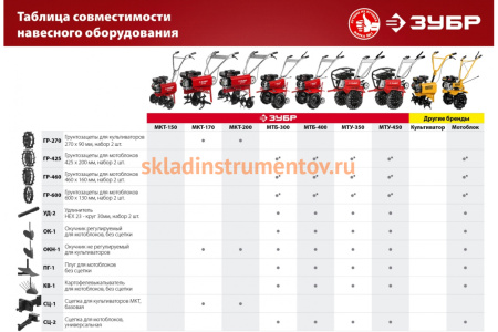 Сцепка СЦ-1 для культиваторов МКТ базовая Зубр СЦ-1