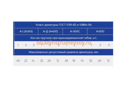 Станок для гибки арматуры с доводчиком VEKTOR GW40