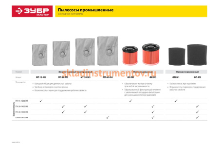 Мешок для пылесосов тканевый МАСТЕР ЗУБР МТ-15-М1
