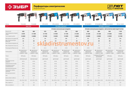 Перфоратор ЗУБР Профессионал, 1100 Вт ЗП-32-1100 К