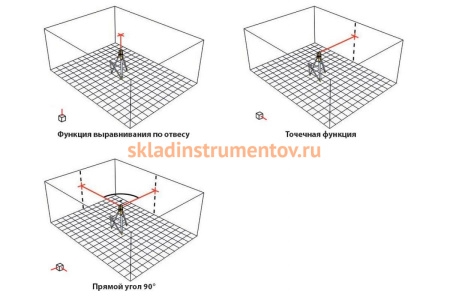 Ротационный лазерный прибор STABILA LAPR 150 Complete Set 17658