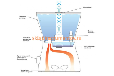 Увлажнитель воздуха Ballu UHB-400 wenge Увлажнитель воздуха Ballu UHB-400 wenge