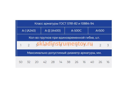 Станок для гибки арматуры с доводчиком Vektor GW-50 712
