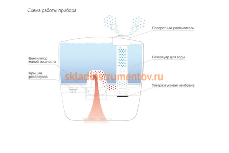 Ультразвуковой увлажнитель Ballu UHB-240 yellow/желтый Disney
