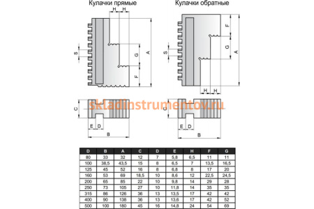 Кулачки обратные к токарному патрону 315.Ц.3.К11.S11мм GRIFF b210507
