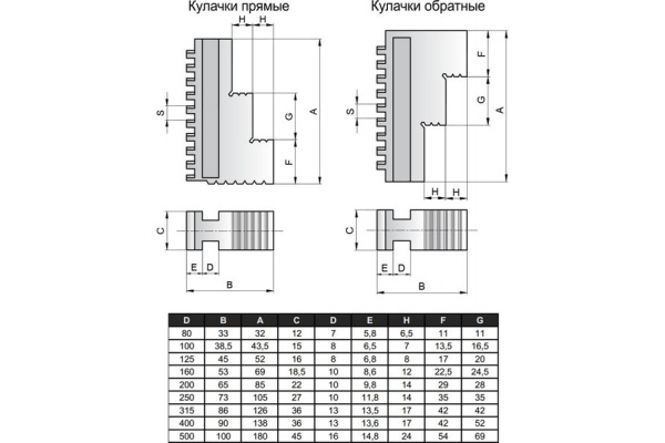 Кулачки обратные к токарному патрону 315.Ц.3.К11.S11мм GRIFF b210507