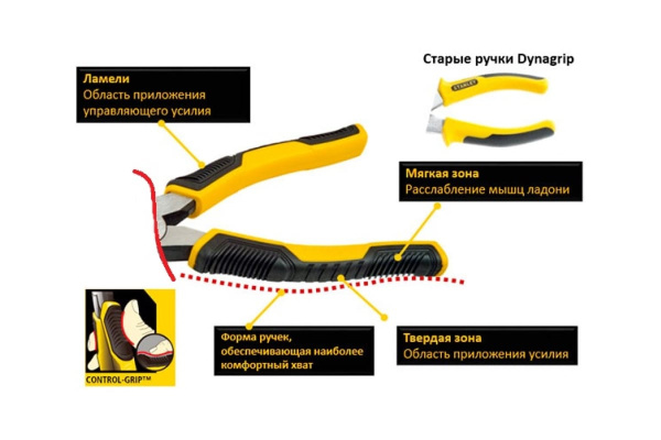 Кусачки для зачистки проводов 150мм STANLEY CONTROL-GRIP 0-75-068