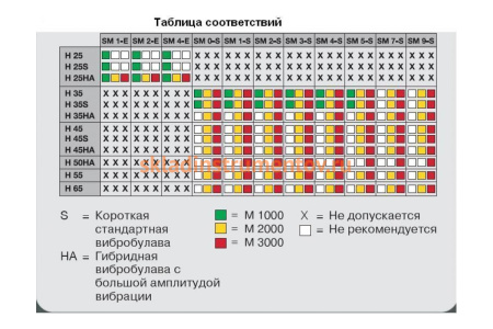Двигатель привода M 1000 Wacker Neuson 5000005494
