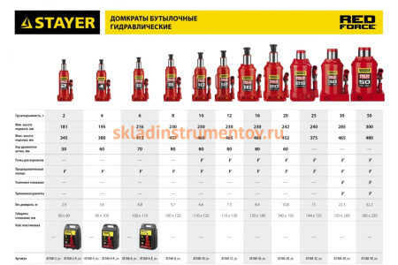 Гидравлический бутылочный домкрат STAYER Red Force, 20т 43160-20_z01