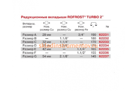 Аппарат для заморозки труб ROTHENBERGER ROFROST TURBO 2" 1500003001