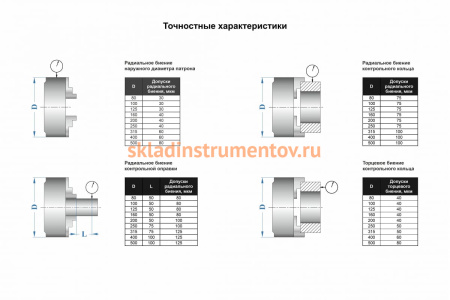 Патрон токарный 3-х кулачковый 7100-0003П К11-125 (125 мм) GRIFF b208061