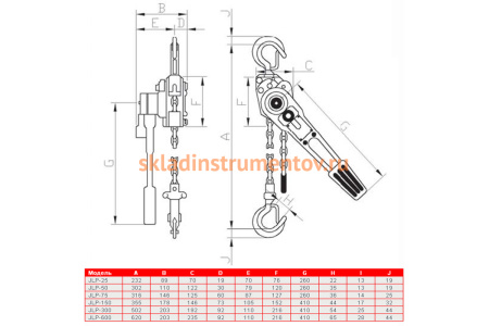 Рычажная таль JET JLP-1.5T-4.5m 187713