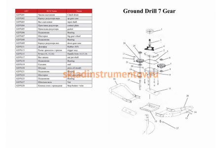 Бензобур ADA GroundDrill-7 А00232