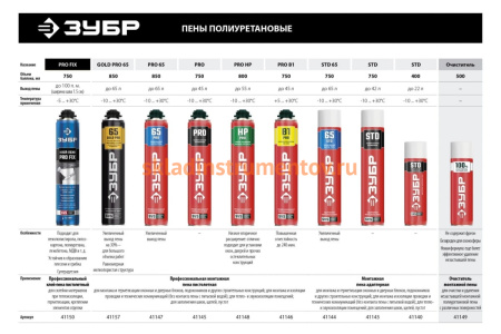 Монтажная пена ЗУБР STD 750 мл, адаптерная, всесезонная, SVS 41143_z01