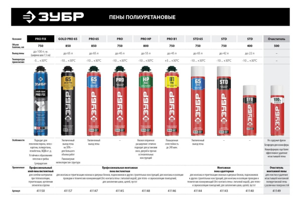 Монтажная пена ЗУБР PRO HP 800 мл с низким расширением пистолетная, всесезонная, SVS, 41148