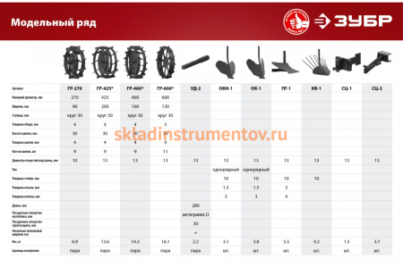 Сцепка СЦ-1 для культиваторов МКТ базовая Зубр СЦ-1