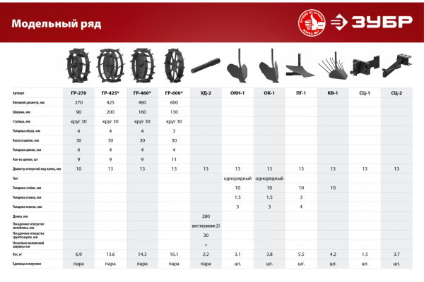Сцепка СЦ-1 для культиваторов МКТ базовая Зубр СЦ-1