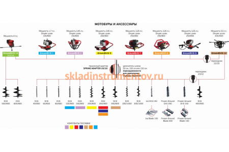 Бензобур ADA Ground Drill-9 без шнека А00319